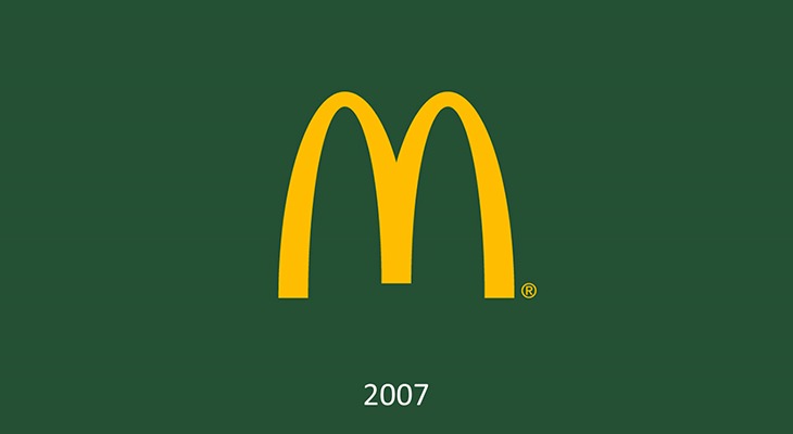 McDonald's Brand Awareness