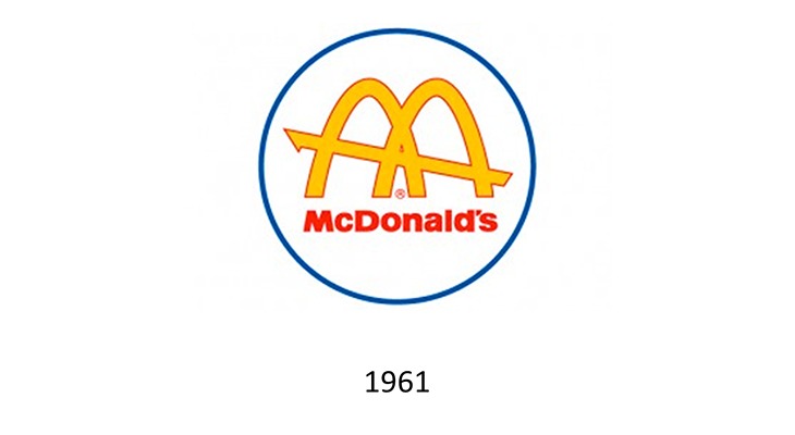 Logo McDonald's Brand Awareness